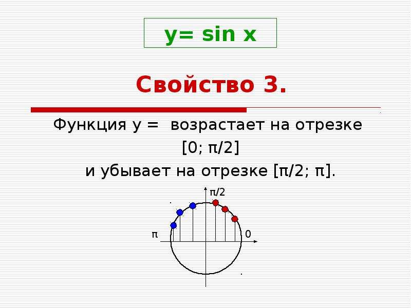 Отрезок π 2π. Уравнение sin x 0. Sin x = 0 промежуток. Sin x sin y формула. Отрезок [-π;π]..