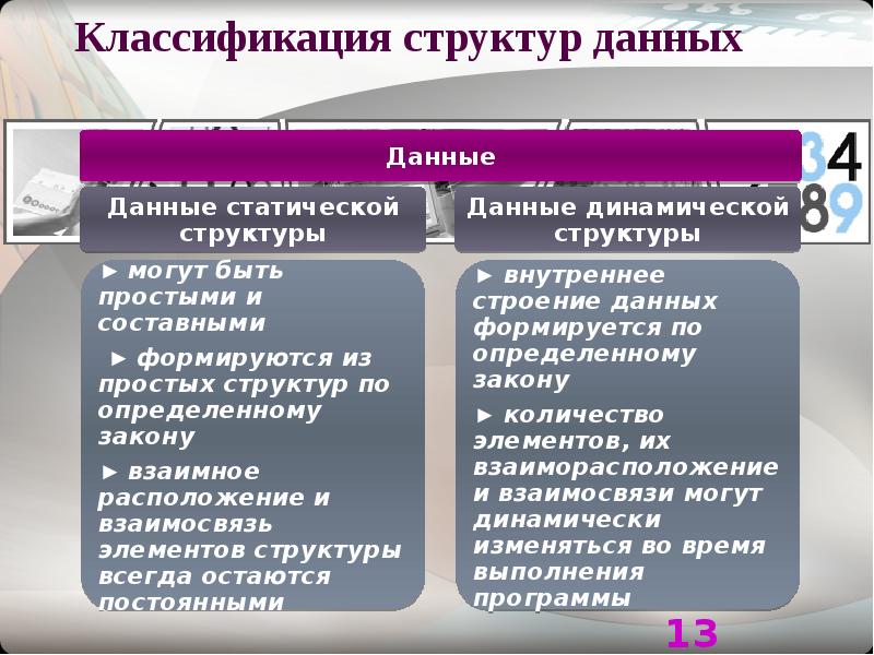 Структура классификации