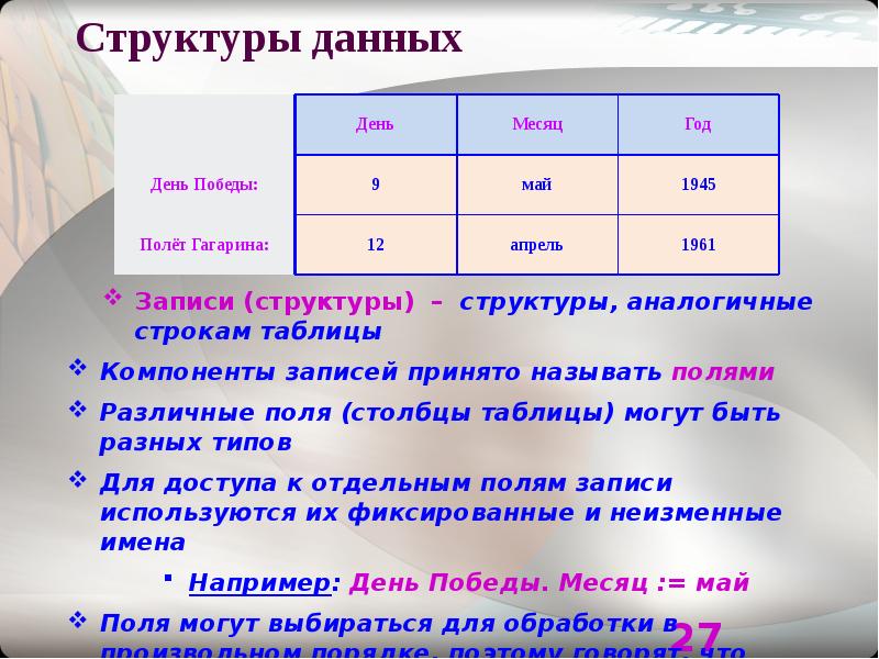 Структура записи