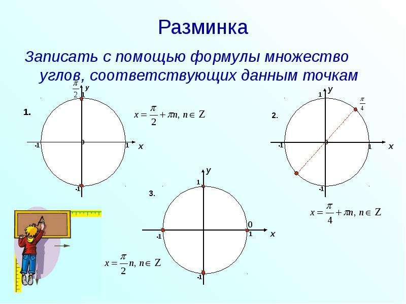 Технологическая карта по теме простейшие тригонометрические уравнения