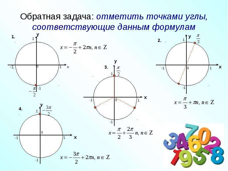 Индивидуальный проект тригонометрия