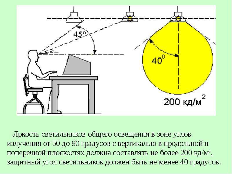 Яркость торшера. Защитный угол светильника. Защитный угол осветительного прибора. Защитный угол светильника светодиодного светильника. Защитный угол светильника для местного освещения.