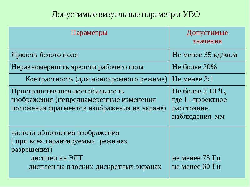 Значения яркости. Неравномерность яркости рабочего поля экрана 1:3.