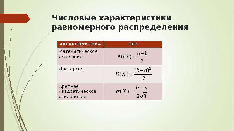 Равномерная вероятность