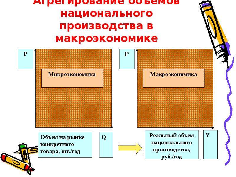 Введение в макроэкономику презентация