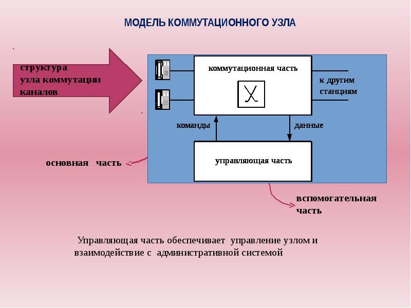 Коммутационная схема это