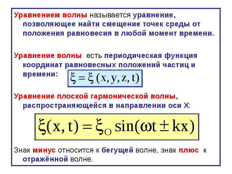 Смещение точки волны