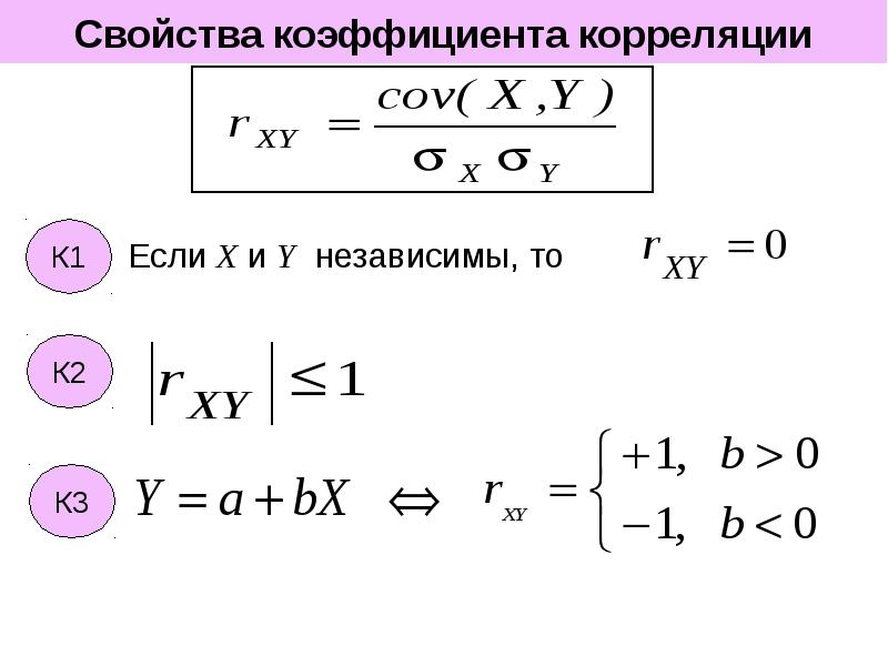 Характеристика коэффициентов