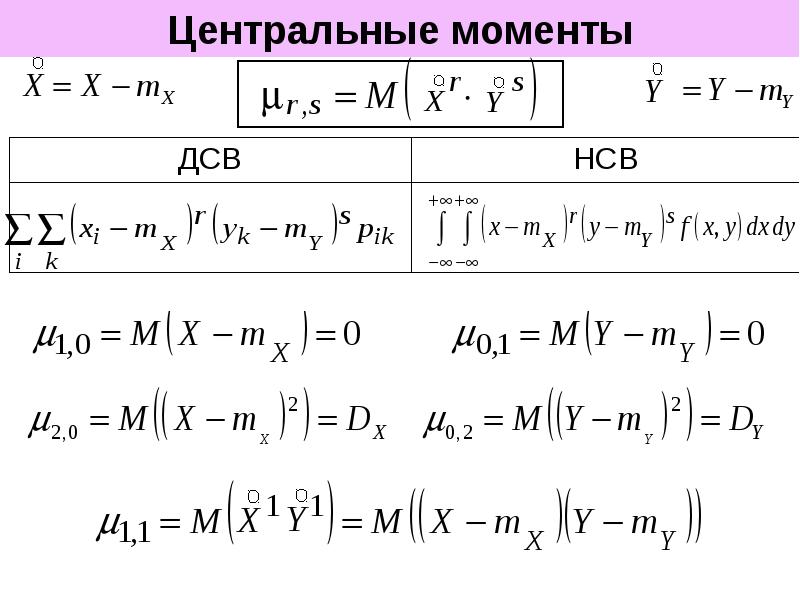 Центральный момент