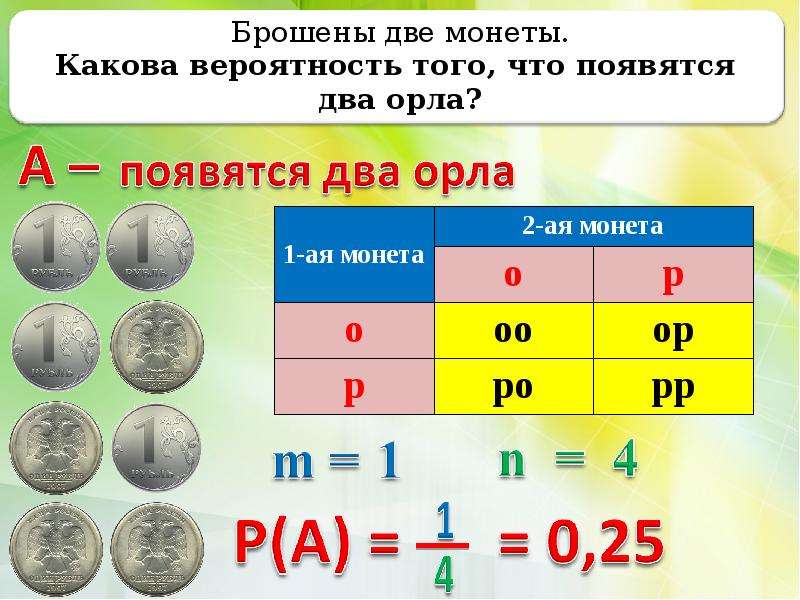 Вероятность двух монет. Бросают две монеты. Вероятность событий с монетой. Брошены две монеты какова вероятность того что появится два орла.