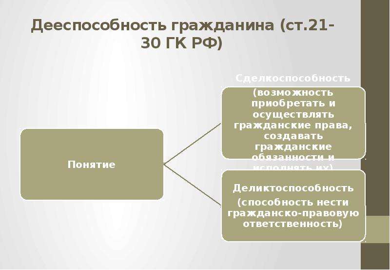 Гражданская дееспособность физического лица