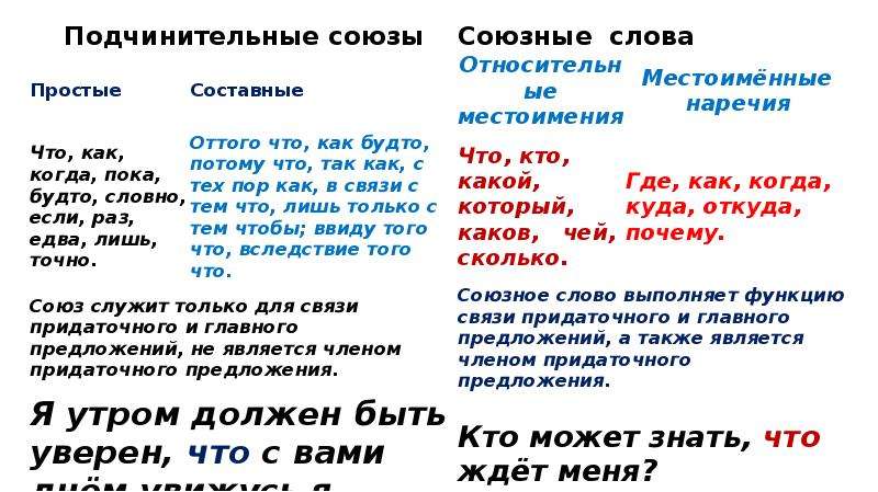 Союзы и союзные слова 7 класс презентация