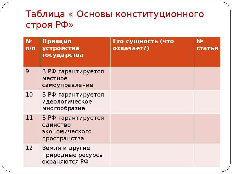 Основы конституционного строя ст. Принципы конституционного строя РФ таблица 9 класс. Принципы основы конституционного строя РФ таблица. Принципы конституционного строя РФ таблица. Основы конституционного строя таблица принципы.