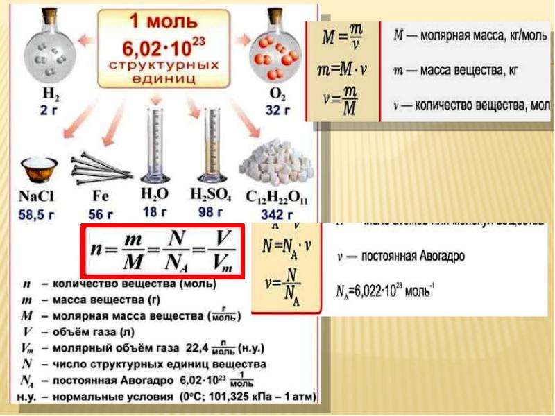 Количество вещества молярная масса вещества презентация 8 класс