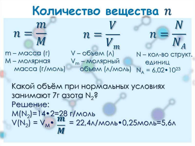 Масса образца это в химии