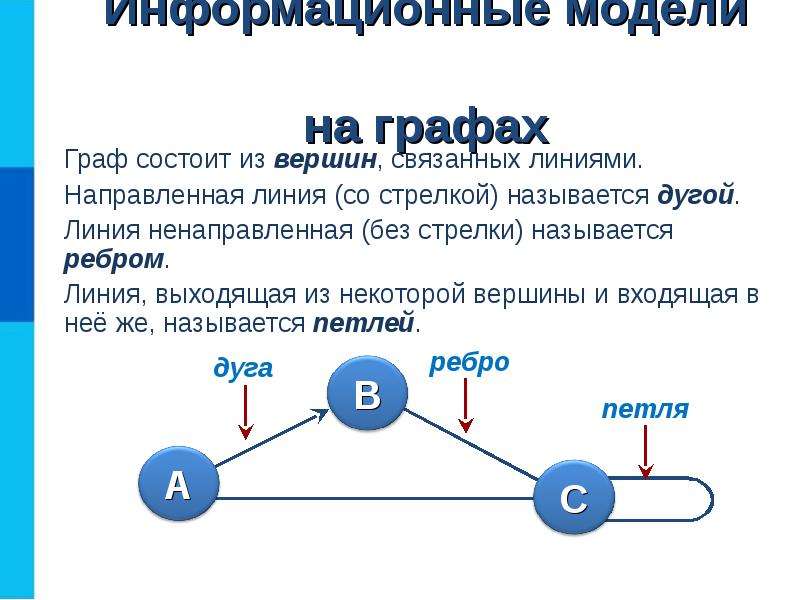 Проект графы по информатике