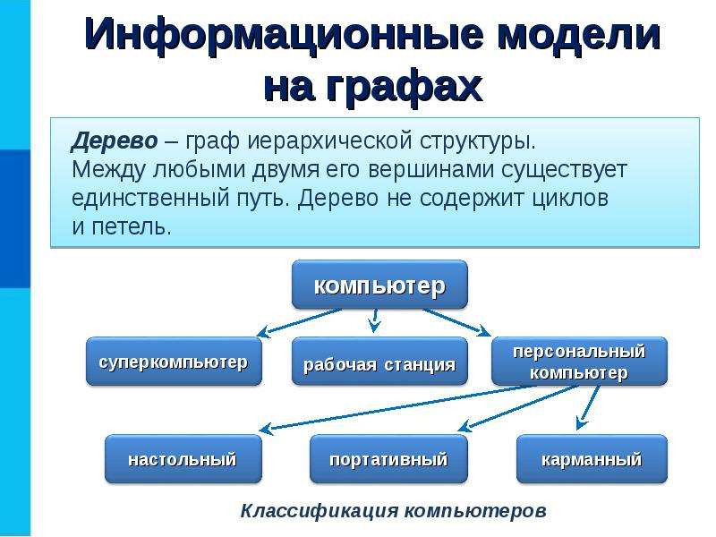 Схема информационной модели