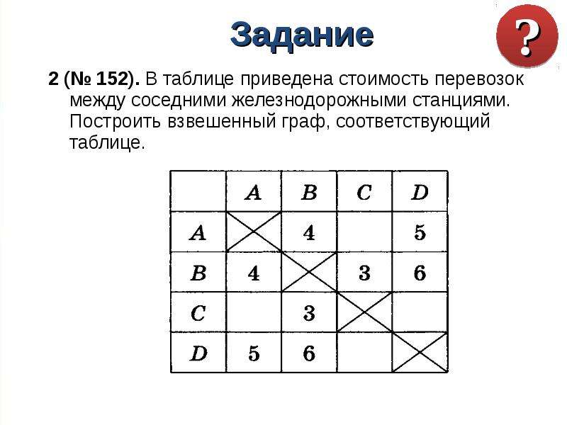 В таблице приведена стоимость перевозок между соседними населенными пунктами укажите схему