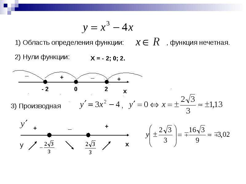 Построение графиков с помощью производной самостоятельная работа. График функции с помощью производной. Построить график функции с помощью производной первого порядка. Построение графиков через производную. Построение функции с помощью производной.