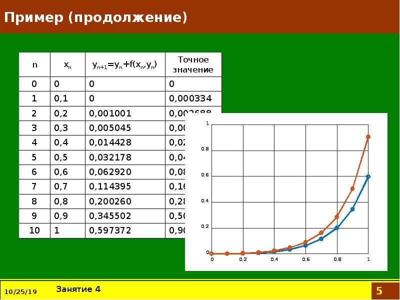 Динамические модели картинки