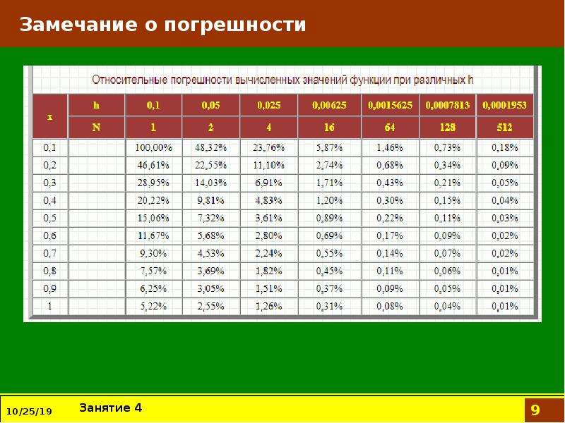 Динамические модели картинки