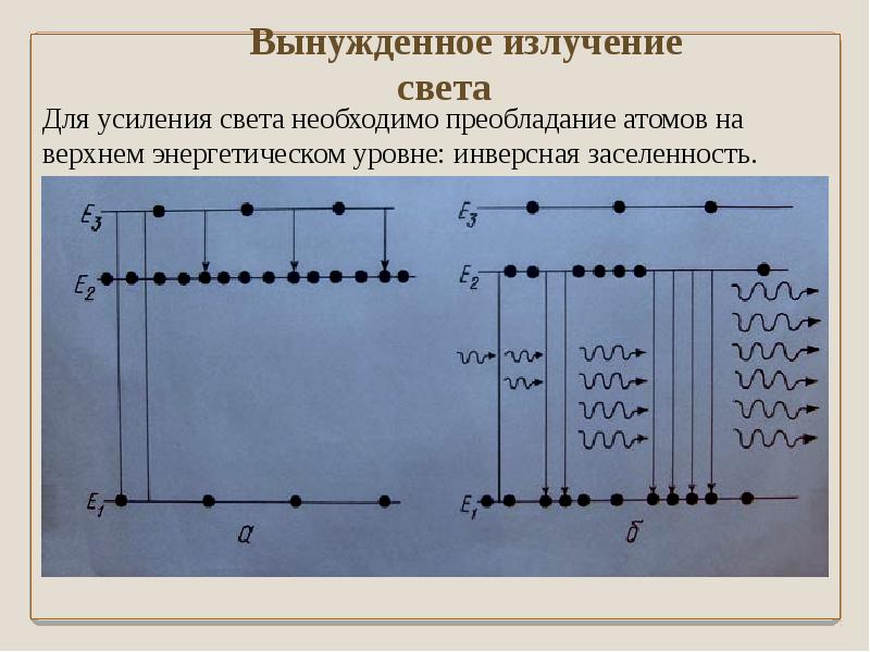 Схема спонтанного излучения