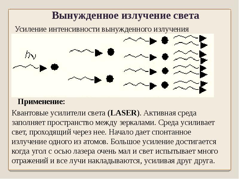 Спонтанное и вынужденное излучение их схема