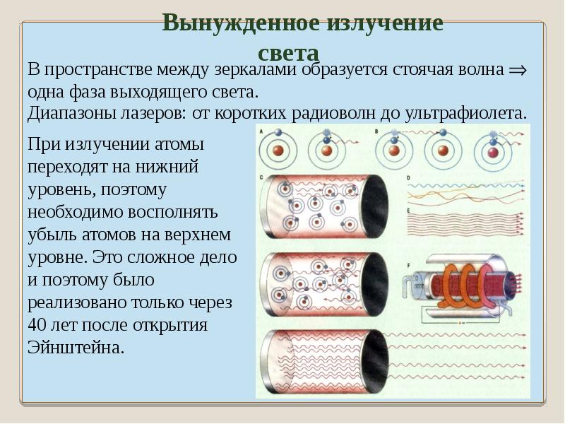 Процесс излучения света. Вынужденное излучение света. Сечение вынужденного излучения. Излучение лазера это тепловое излучение вынужденное. Опыты вынужденного излучения.