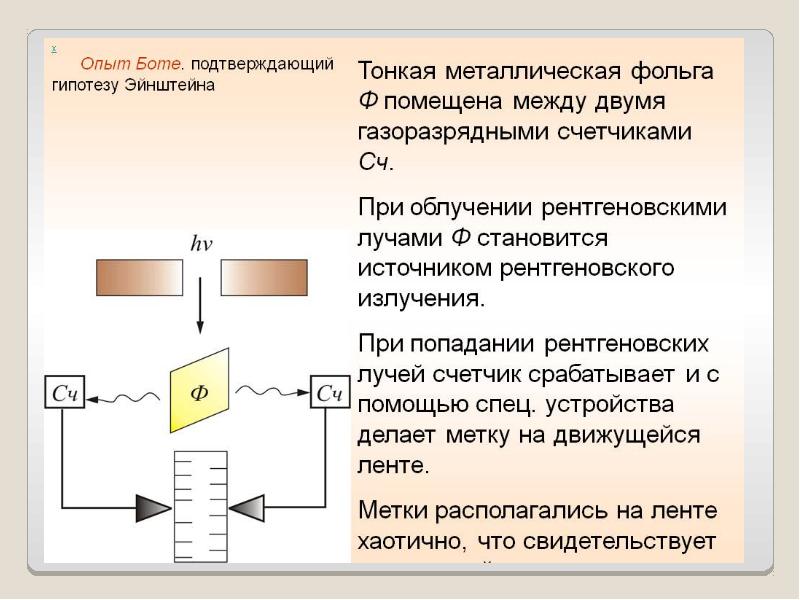 Опыт дж франка и г герца схема опыта пояснения выводы из опыта