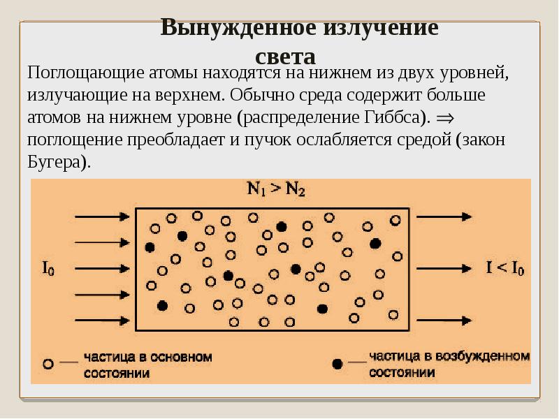 Излучение света