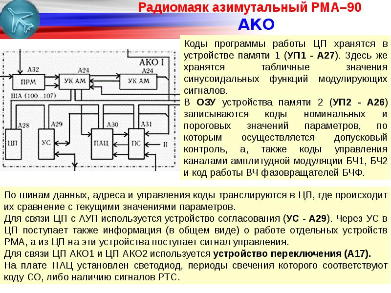 Код управления. Радиомаяк РМА-90. Принцип работы радиомаяка. Азимутальный радиомаяк. Схема радиомаяка РМА-90.