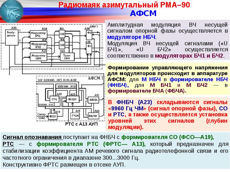 Схема модуляции asus