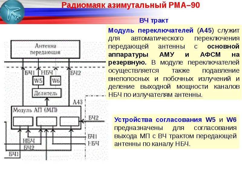 Азимутальная схема антенных сооружений узла связи