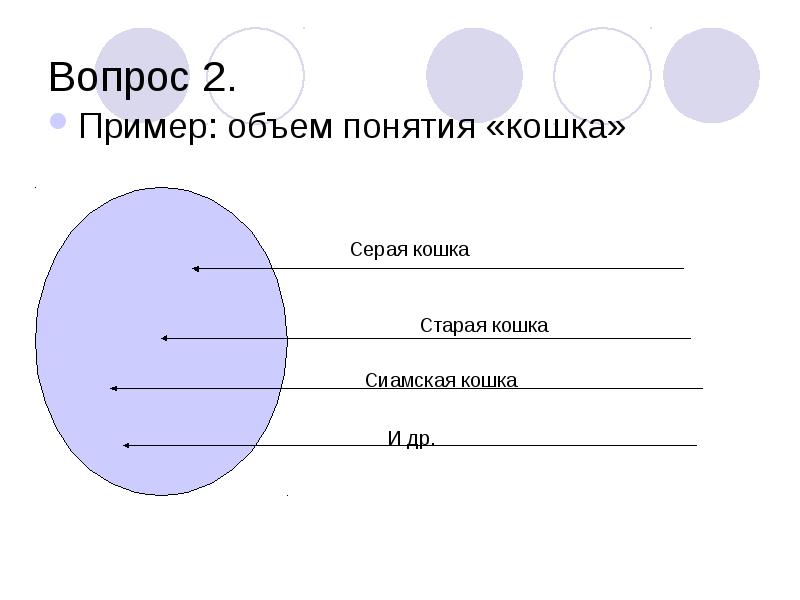 Объем пример. Объем понятия пример. Вопрос по объему пример. Вопрос по объему пррмен. Вопрос 3 объем понятий.