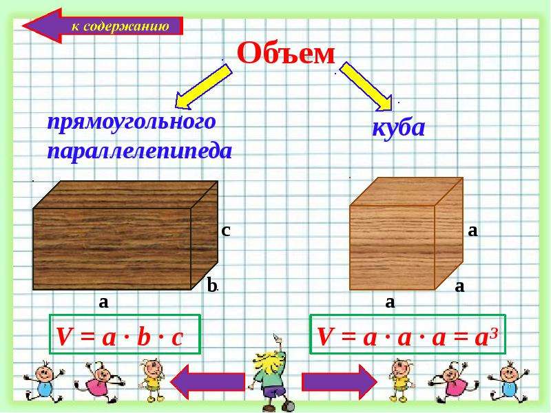 Презентация 5 класс по математике параллелепипед