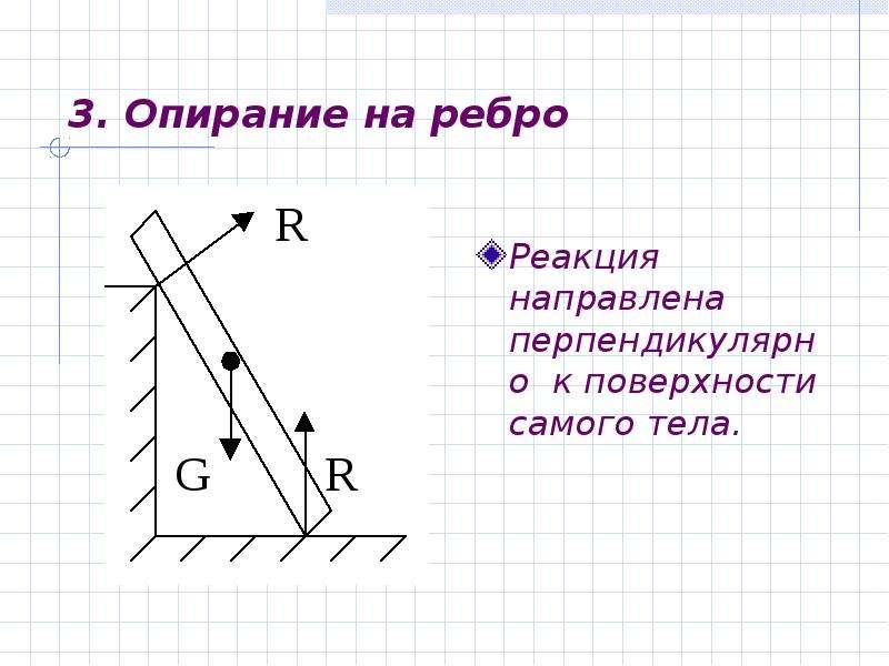 Направлена перпендикулярно