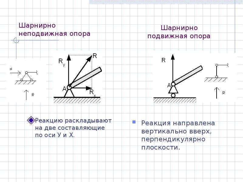 Неподвижный цилиндрический шарнир рисунок