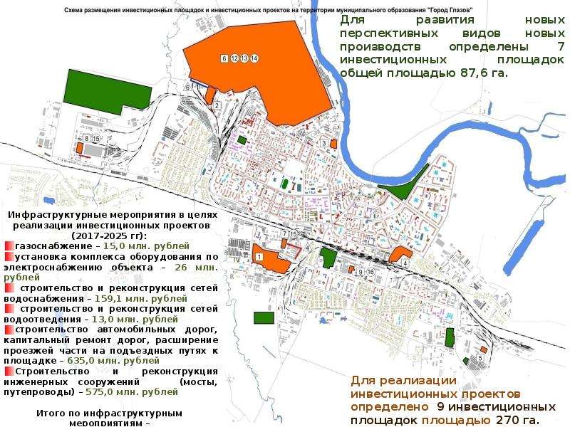 Карта глазова. Проект экономика города Глазов. Проект города Глазова. Схема Глазова. Районы города Глазова.