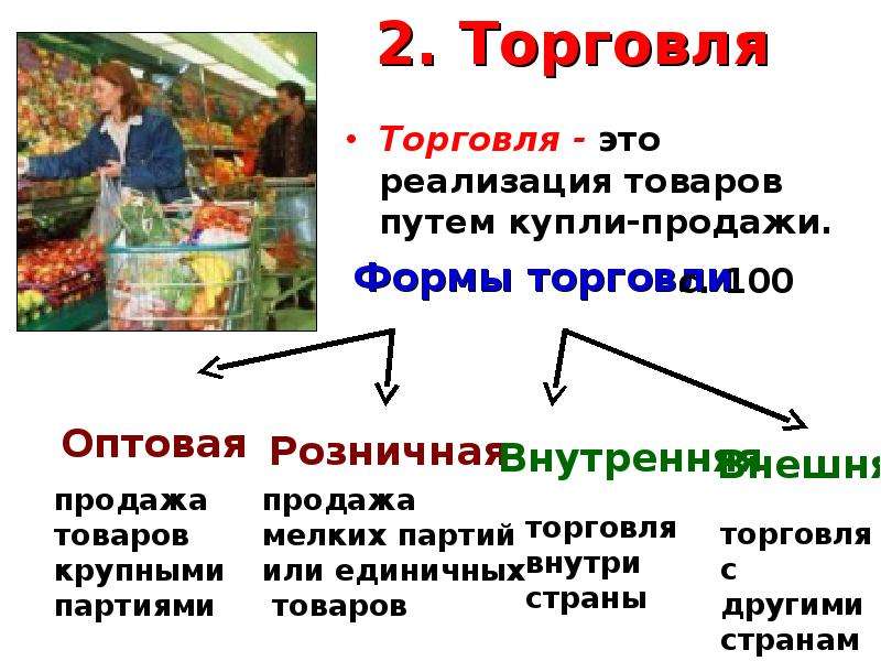 План торговли