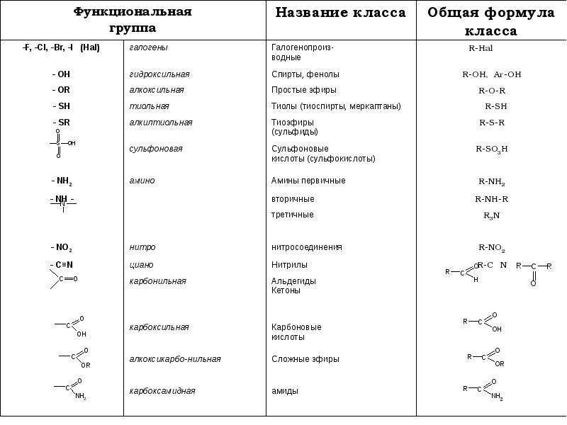 Номенклатура формула название