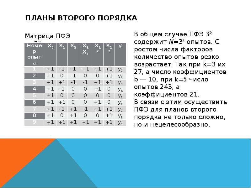 Факторный план 2х3х5 содержит