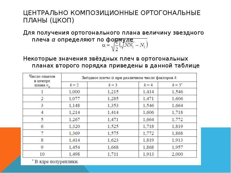 Композиционный план для построения модели второго порядка