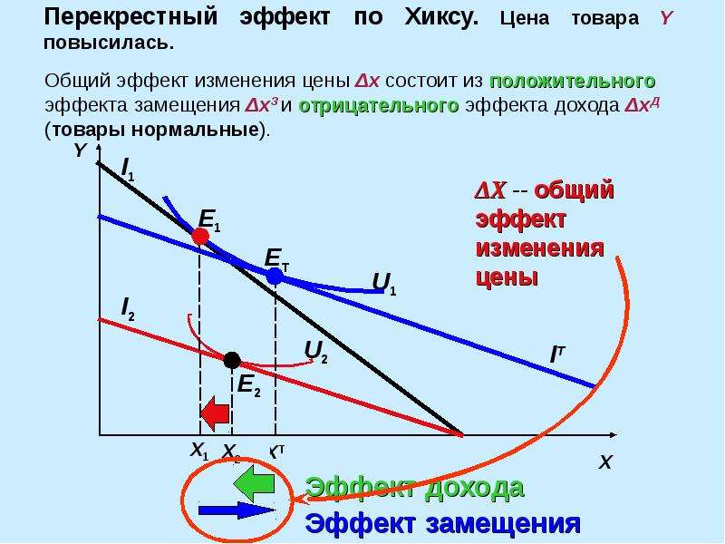 Эффект изменения