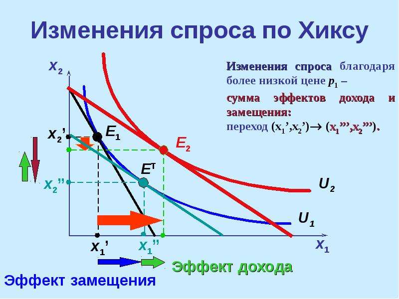 Эффект изменения