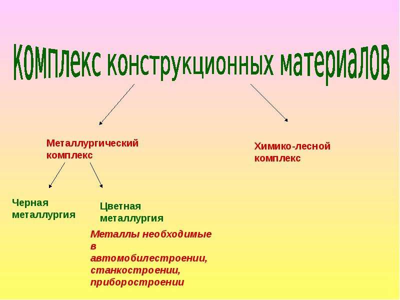 Цветная металлургия 9 класс. Акции цветной металлургии.