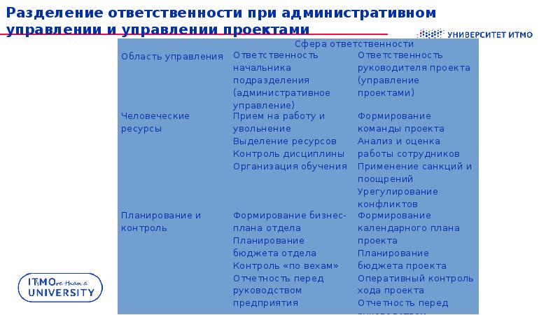 Разделение будет четким. Деление ответственности. Разделение ответственности, ИИ. Разделение обязанностей. Разделение ответственности по проекту.