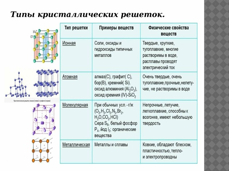 Металлическая связь схема магния