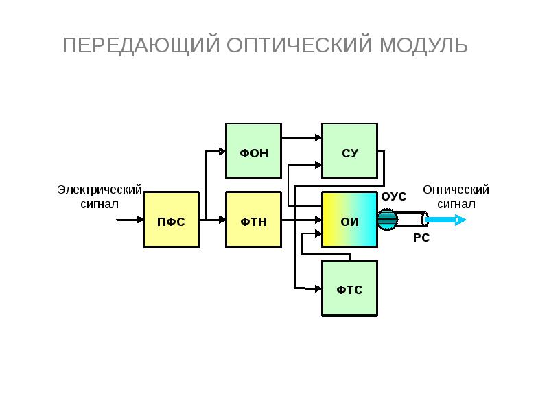 Обобщенная структурная схема усилителя