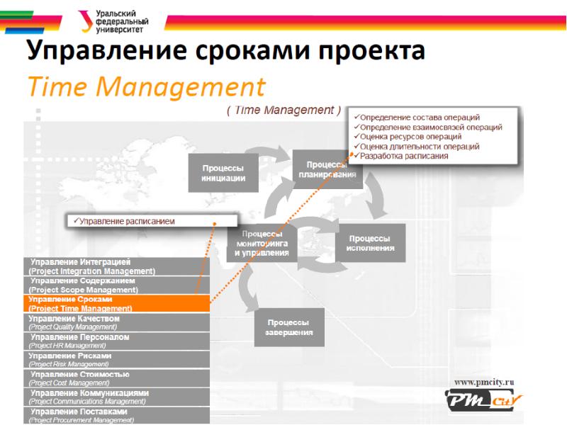 Функции управления проектами реферат