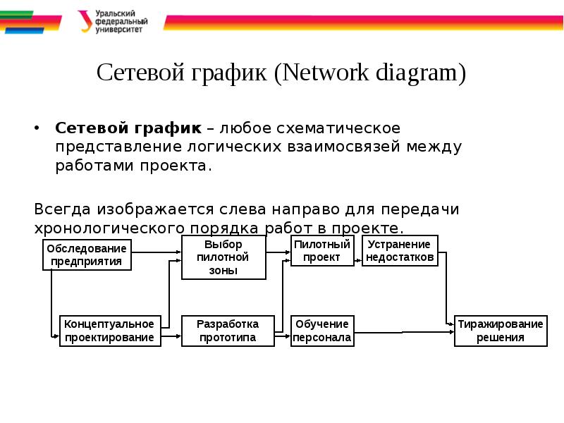 Карта нетворк расписание